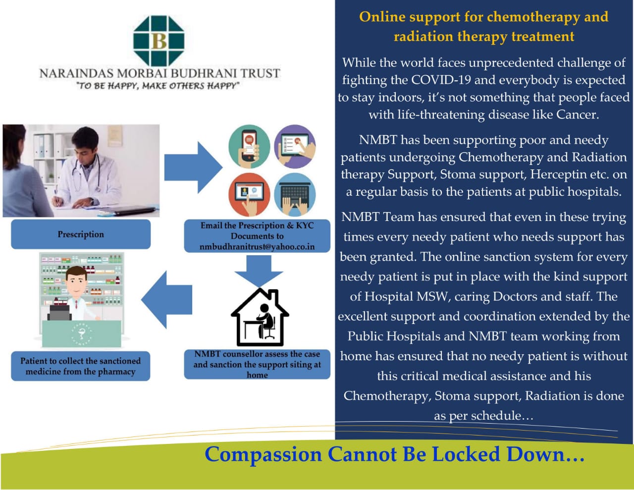 COMPASSION CANNOT BE LOCKED DOWN – Online Cancer Counselling Service